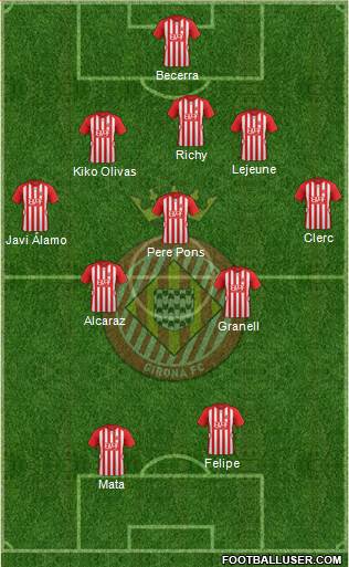 F.C. Girona Formation 2016