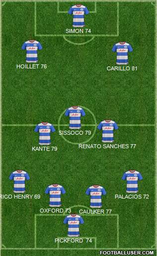 Queens Park Rangers Formation 2016