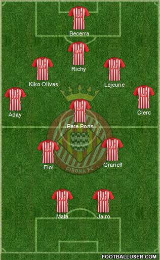 F.C. Girona Formation 2016