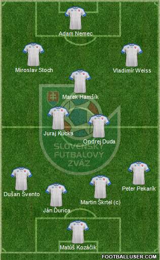 Slovakia Formation 2016