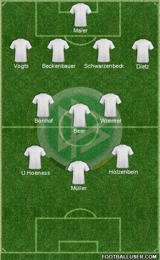 Germany Formation 2016