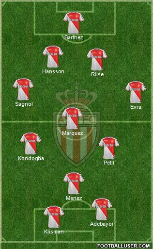 AS Monaco FC Formation 2016