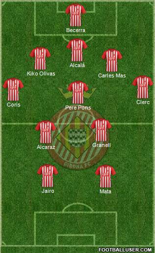 F.C. Girona Formation 2016