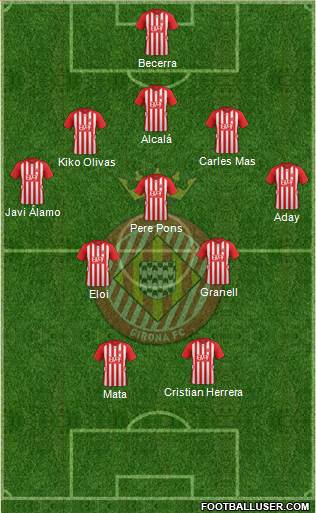 F.C. Girona Formation 2016