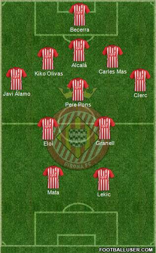 F.C. Girona Formation 2016