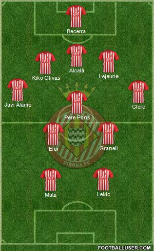 F.C. Girona Formation 2016