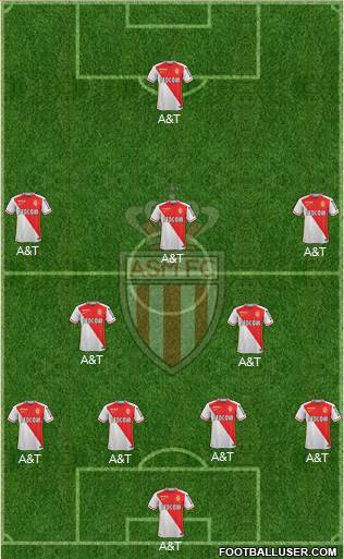 AS Monaco FC Formation 2016