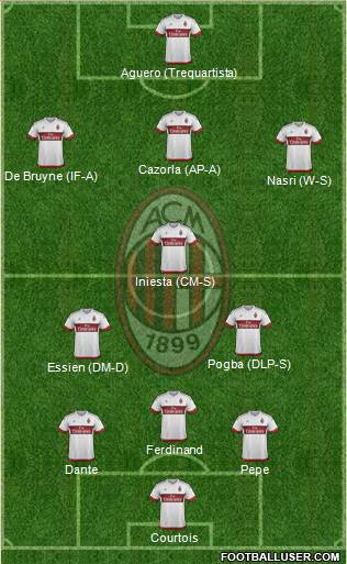 A.C. Milan Formation 2016