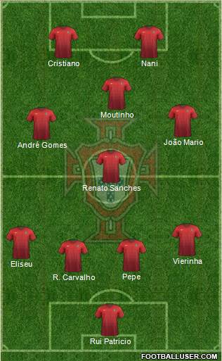 Portugal Formation 2016