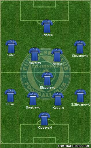 FK Zeljeznicar Sarajevo Formation 2016