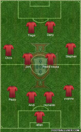 Portugal Formation 2016