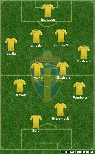 Sweden Formation 2016