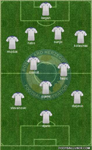 Bosnia and Herzegovina Formation 2016