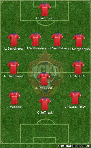 CSKA Moscow Formation 2016