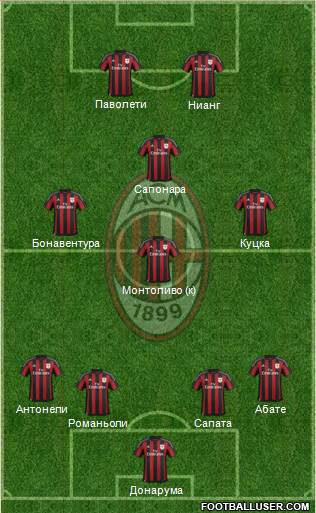 A.C. Milan Formation 2016