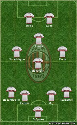 A.C. Milan Formation 2016