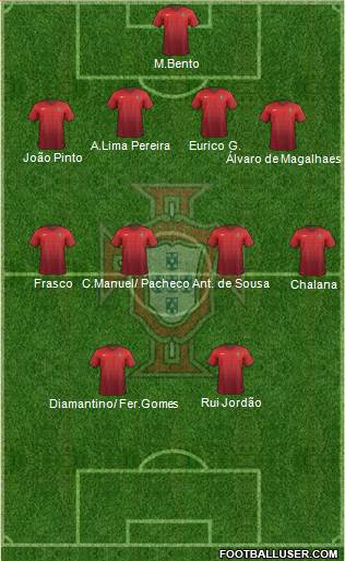 Portugal Formation 2016