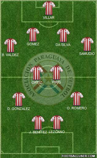 Paraguay Formation 2016