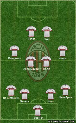 A.C. Milan Formation 2016