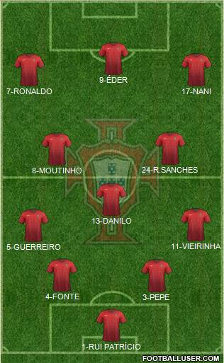 Portugal Formation 2016