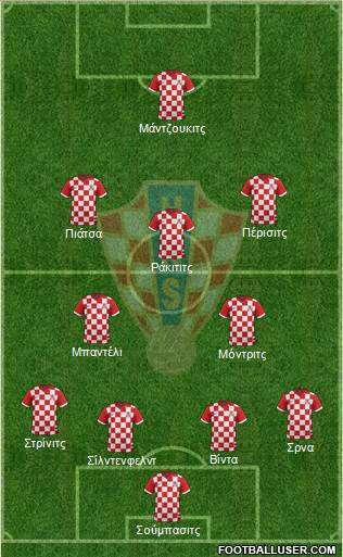 Croatia Formation 2016