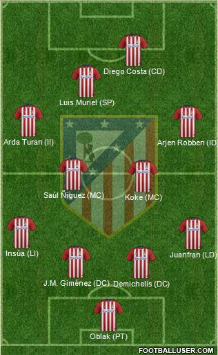 Atlético Madrid B Formation 2016