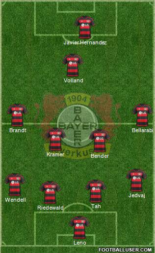 Bayer 04 Leverkusen Formation 2016