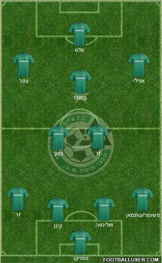 Maccabi Haifa Formation 2016