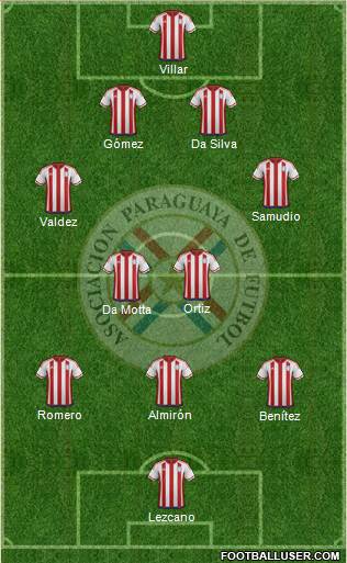 Paraguay Formation 2016