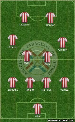 Paraguay Formation 2016