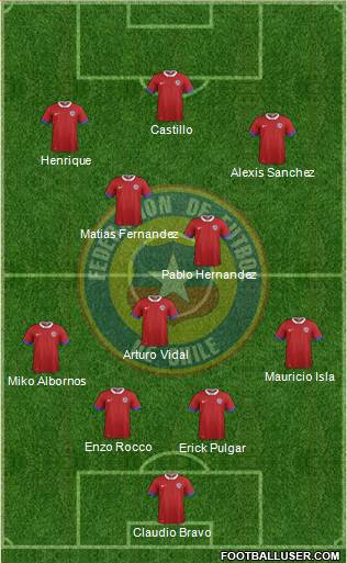 Chile Formation 2016