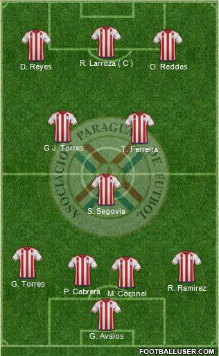 Paraguay Formation 2016