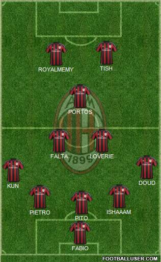 A.C. Milan Formation 2016