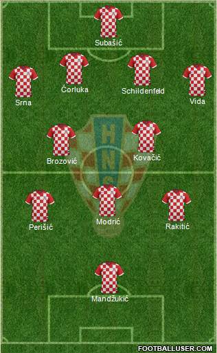 Croatia Formation 2016