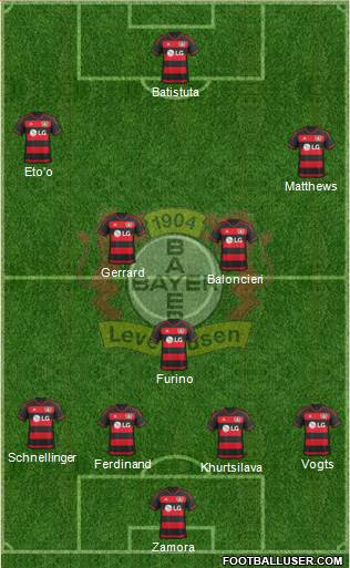 Bayer 04 Leverkusen Formation 2016