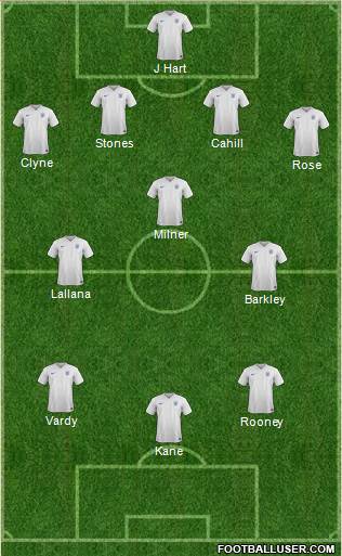 England Formation 2016