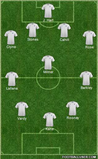 England Formation 2016