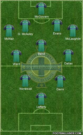 Northern Ireland Formation 2016