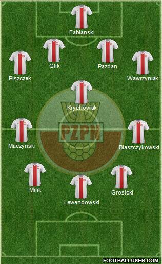 Poland Formation 2016