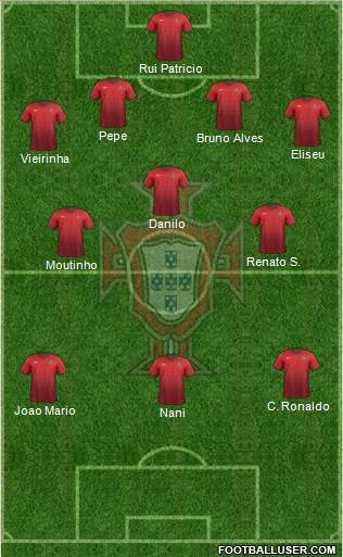 Portugal Formation 2016