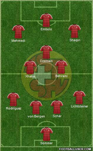 Switzerland Formation 2016