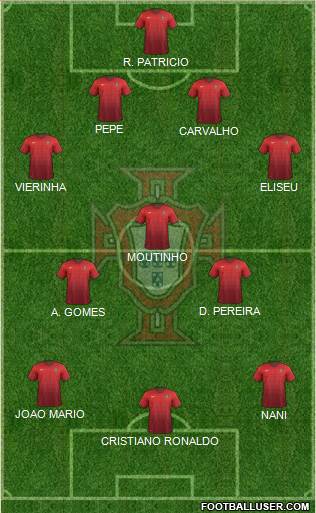 Portugal Formation 2016