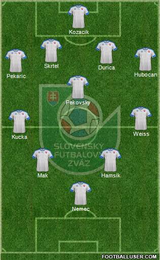 Slovakia Formation 2016