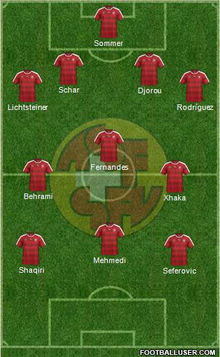 Switzerland Formation 2016