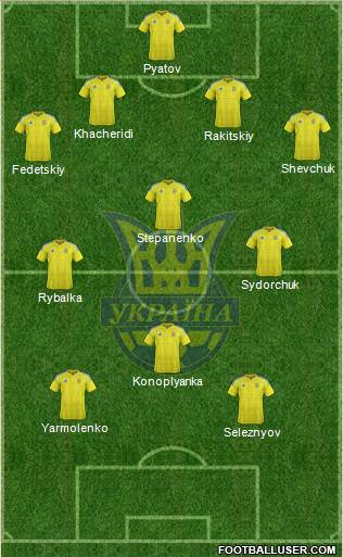 Ukraine Formation 2016