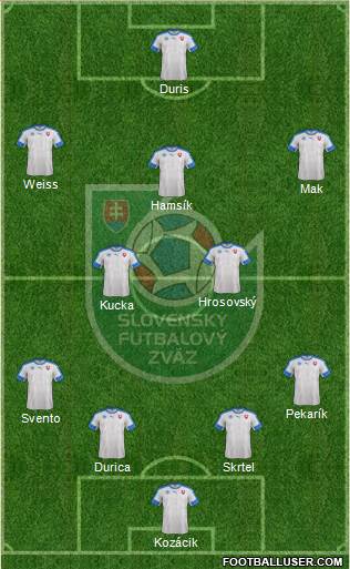 Slovakia Formation 2016