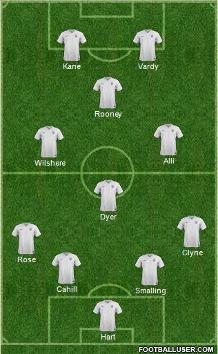 England Formation 2016