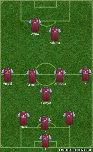 Aston Villa Formation 2016