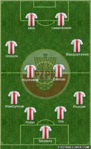 Poland Formation 2016