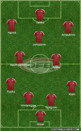 Austria Formation 2016